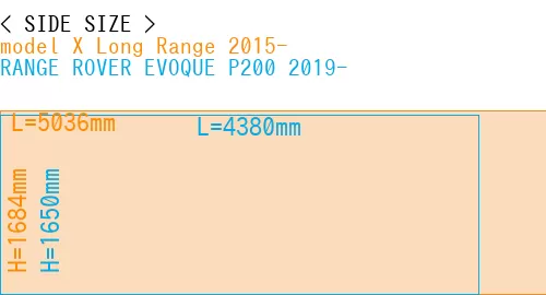 #model X Long Range 2015- + RANGE ROVER EVOQUE P200 2019-